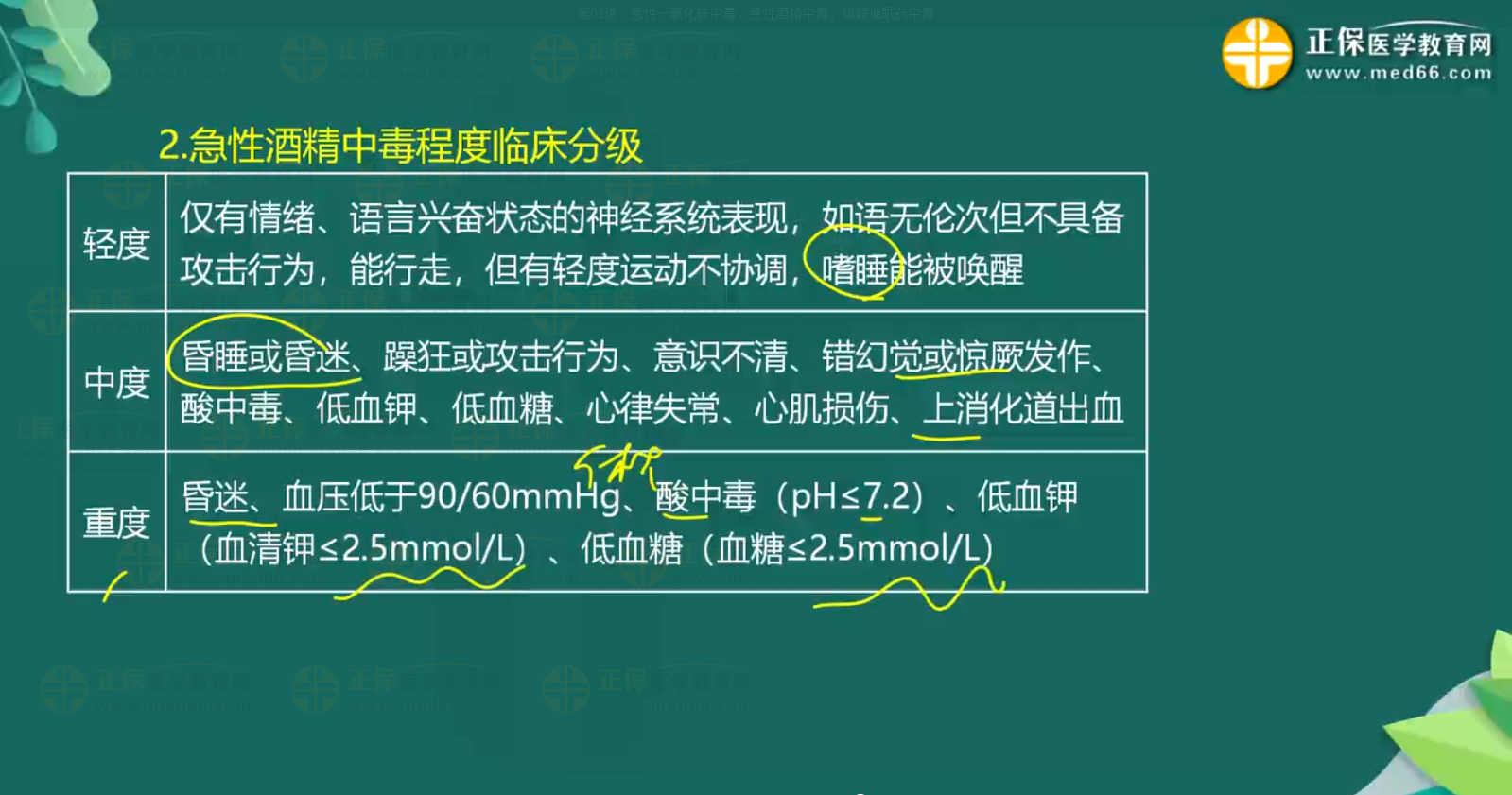 急性一氧化碳中毒、急性酒精中毒知識(shí)點(diǎn)-4