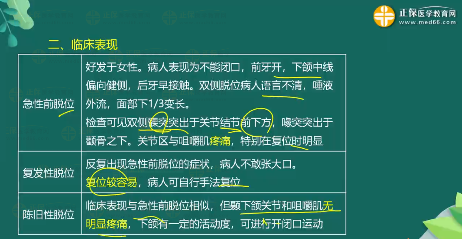 關(guān)節(jié)脫位-顳下頜關(guān)節(jié)脫位、肩關(guān)節(jié)脫位知識點總結(jié)-1