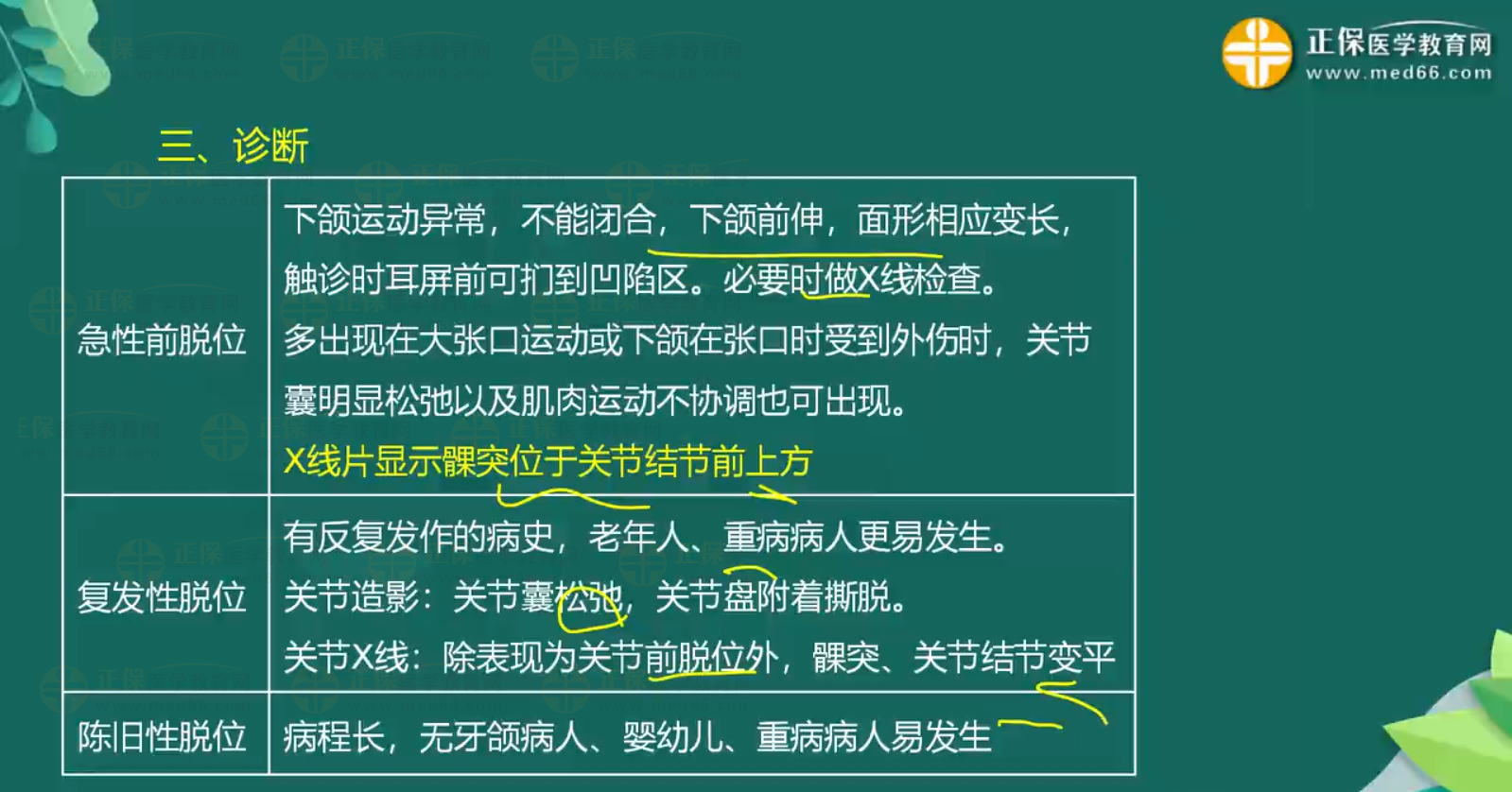 關(guān)節(jié)脫位-顳下頜關(guān)節(jié)脫位、肩關(guān)節(jié)脫位知識點總結(jié)-2