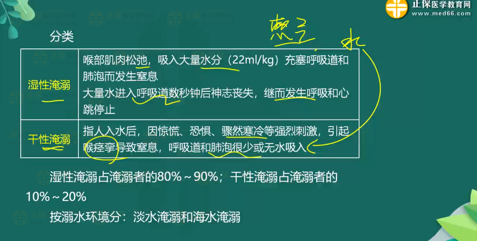 意外-中暑、淹溺知識點-3