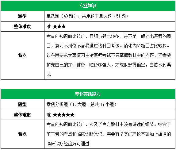 專(zhuān)業(yè)知識(shí)和實(shí)踐能力