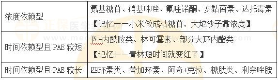 醫(yī)學教育網執(zhí)業(yè)西藥師：《答疑周刊》2023年第19期