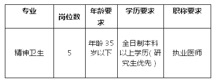 精神衛(wèi)生?？迫瞬? suffix=