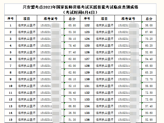 興安盟成績