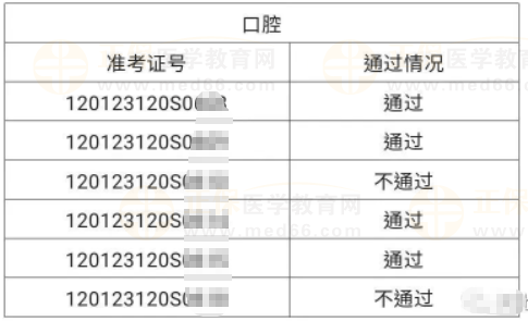 河北區(qū)6月4、5日醫(yī)師資格實(shí)踐技能考試成績(jī)公示-4