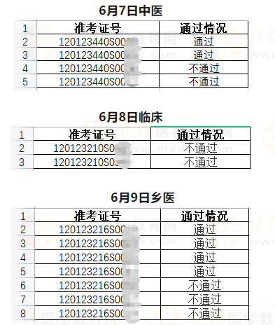 武清區(qū)6月7日、6月8日、6月9日醫(yī)師資格實(shí)踐技能考試成績(jī)公示-2