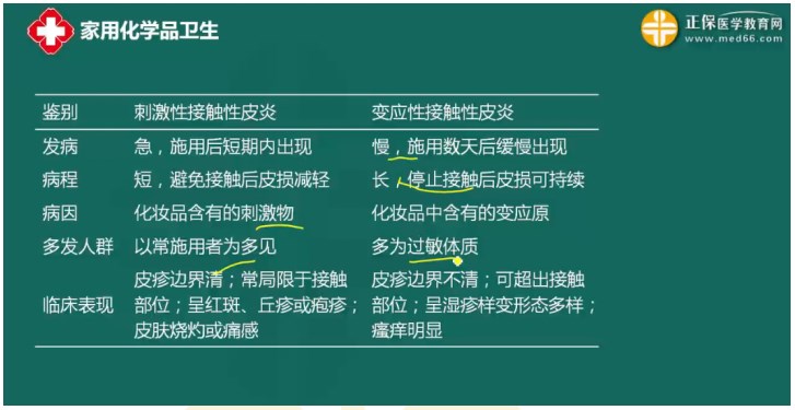 家用化學品衛(wèi)生