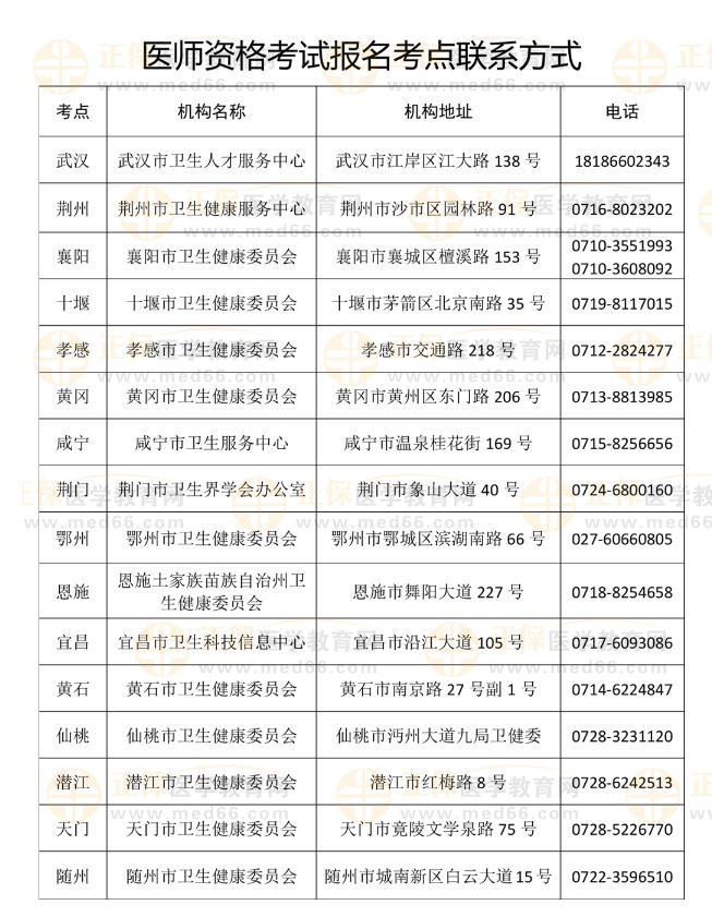 湖北考區(qū)2023年國(guó)家醫(yī)師資格考試醫(yī)學(xué)綜合筆試已開(kāi)始繳費(fèi)6