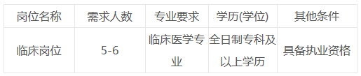 崗位表
