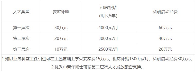 人才政策