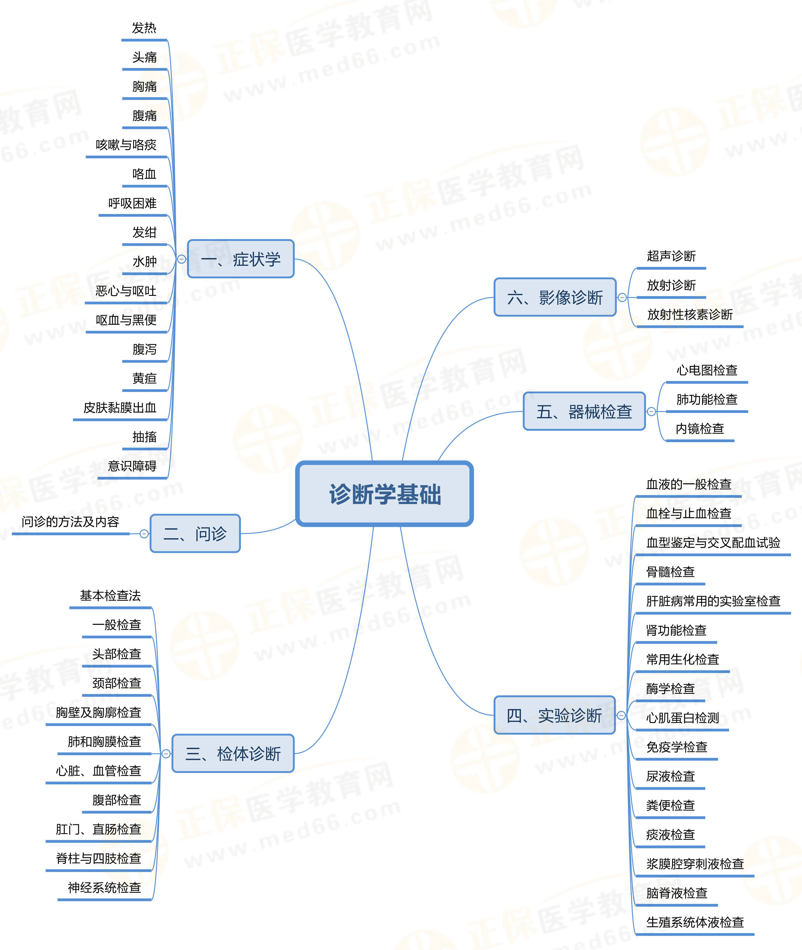 9.診斷學基礎-水印