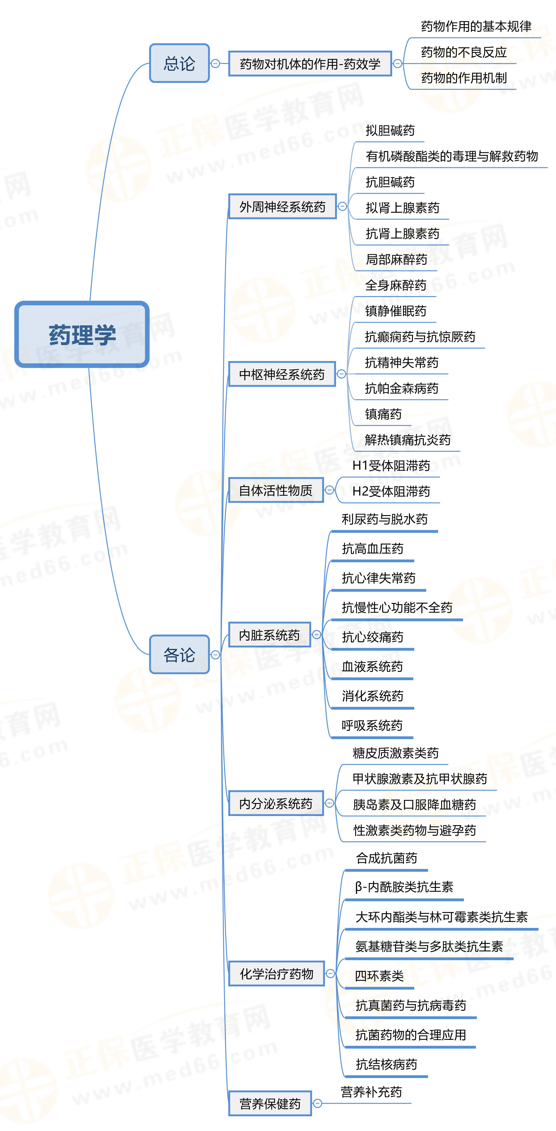 10.藥理學(xué)-水印