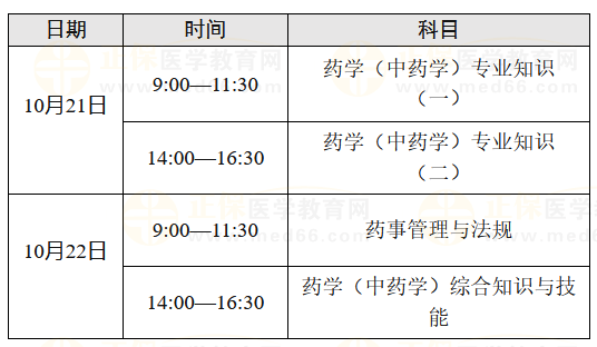 青海省執(zhí)業(yè)藥師考試時間