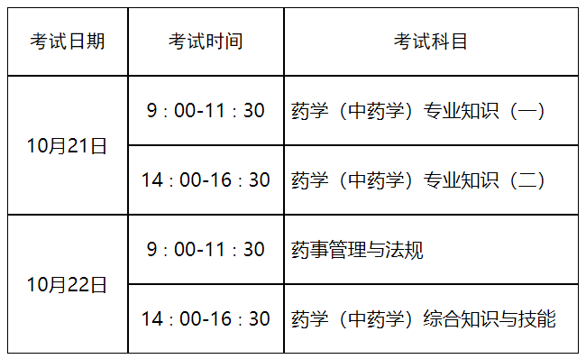 考試時間