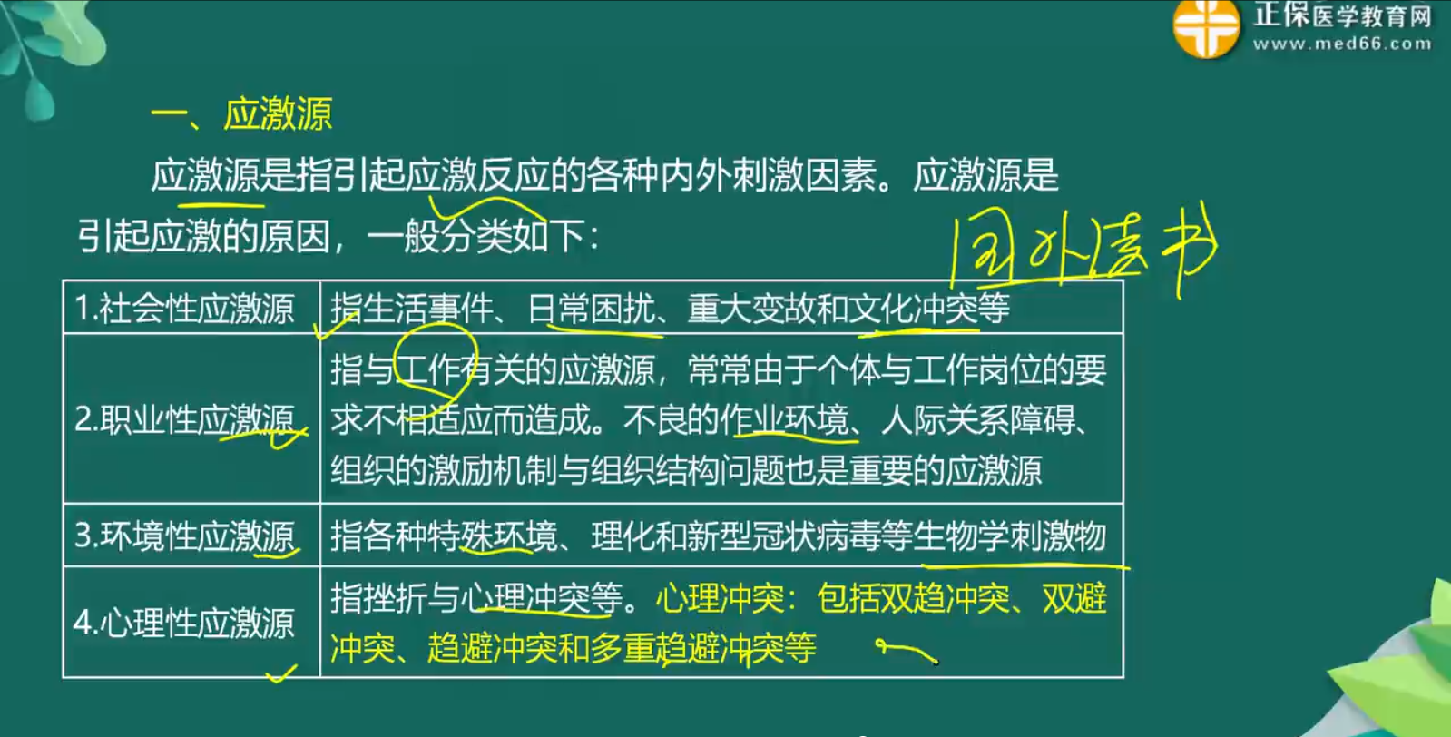 心理健康、心理應(yīng)激知識點(diǎn)-2