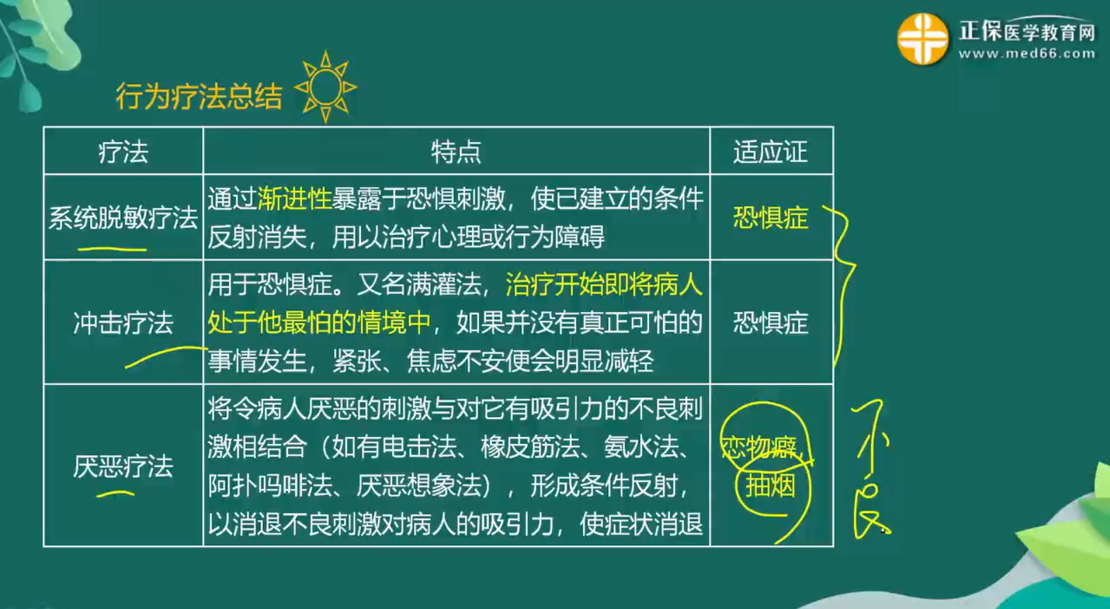心理干預知識點-1