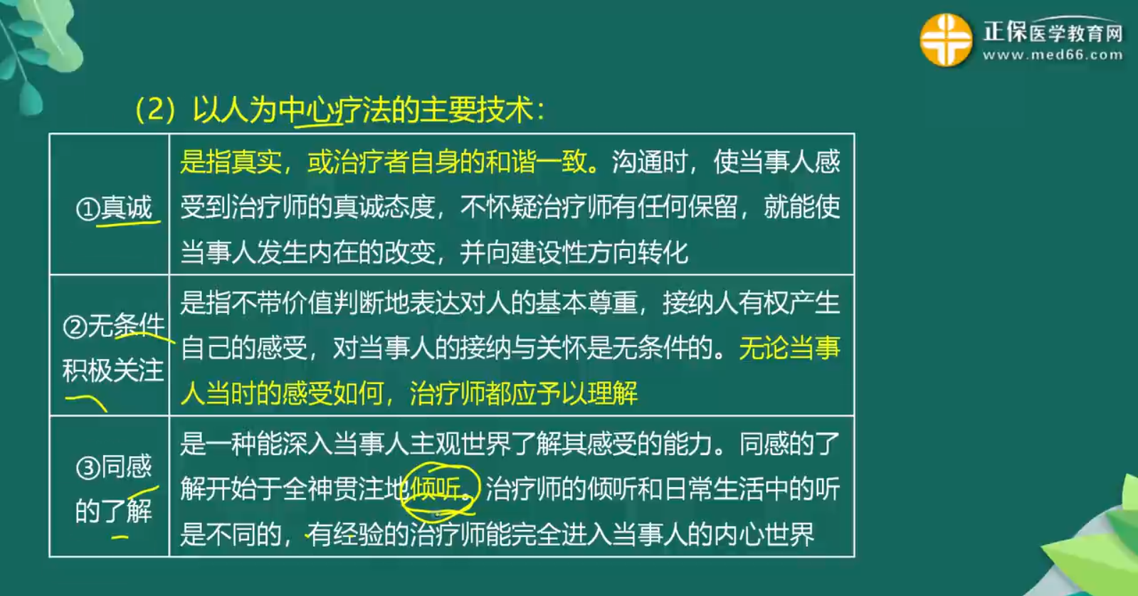 心理干預知識點-2