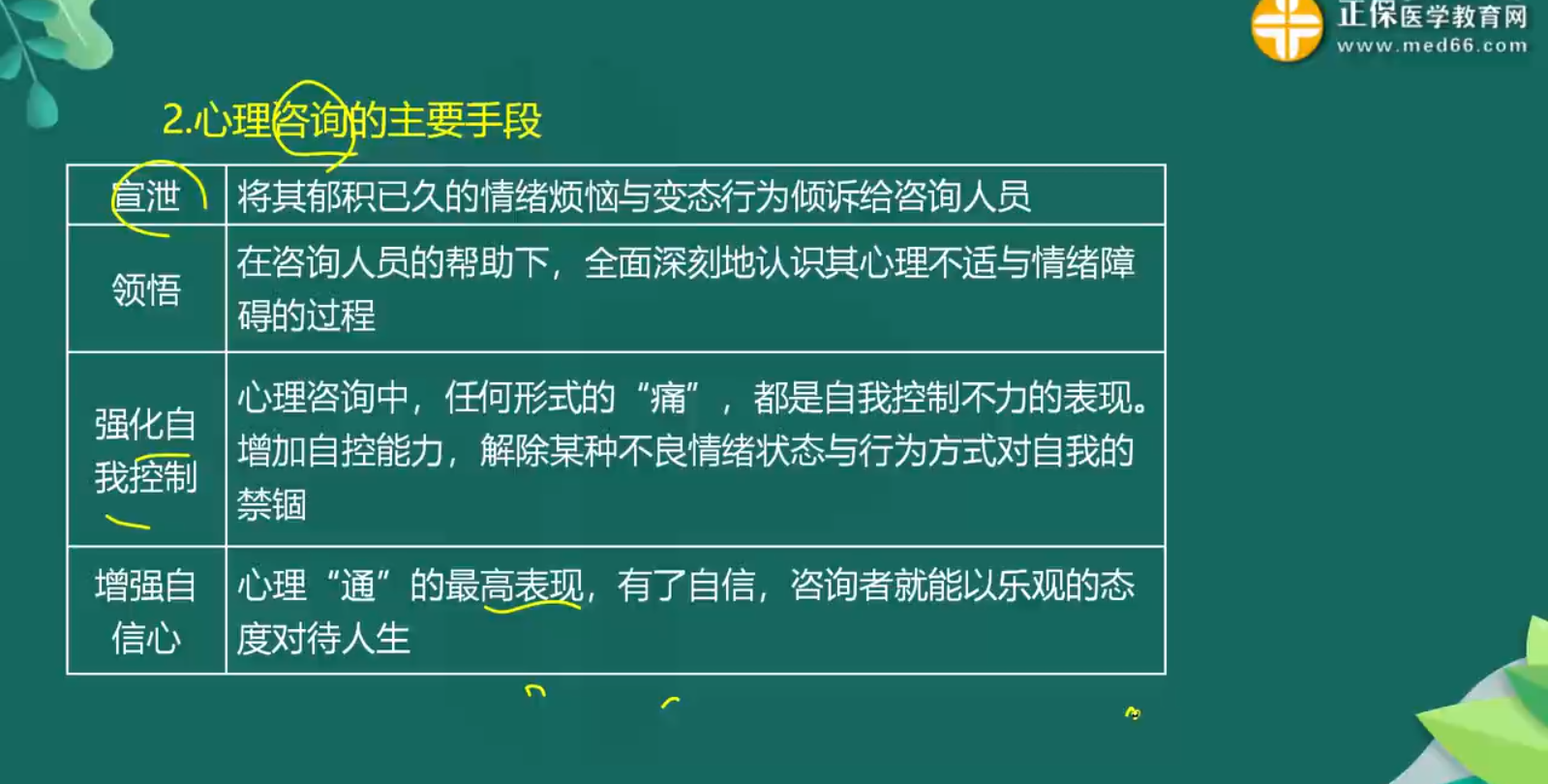 心理干預知識點-4