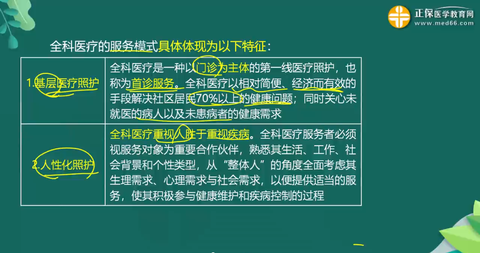 全科醫(yī)療知識點-1