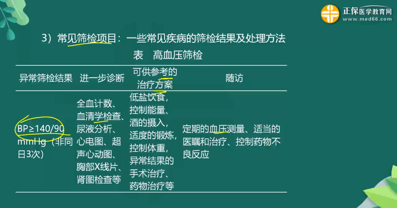 臨床預防知識點-1