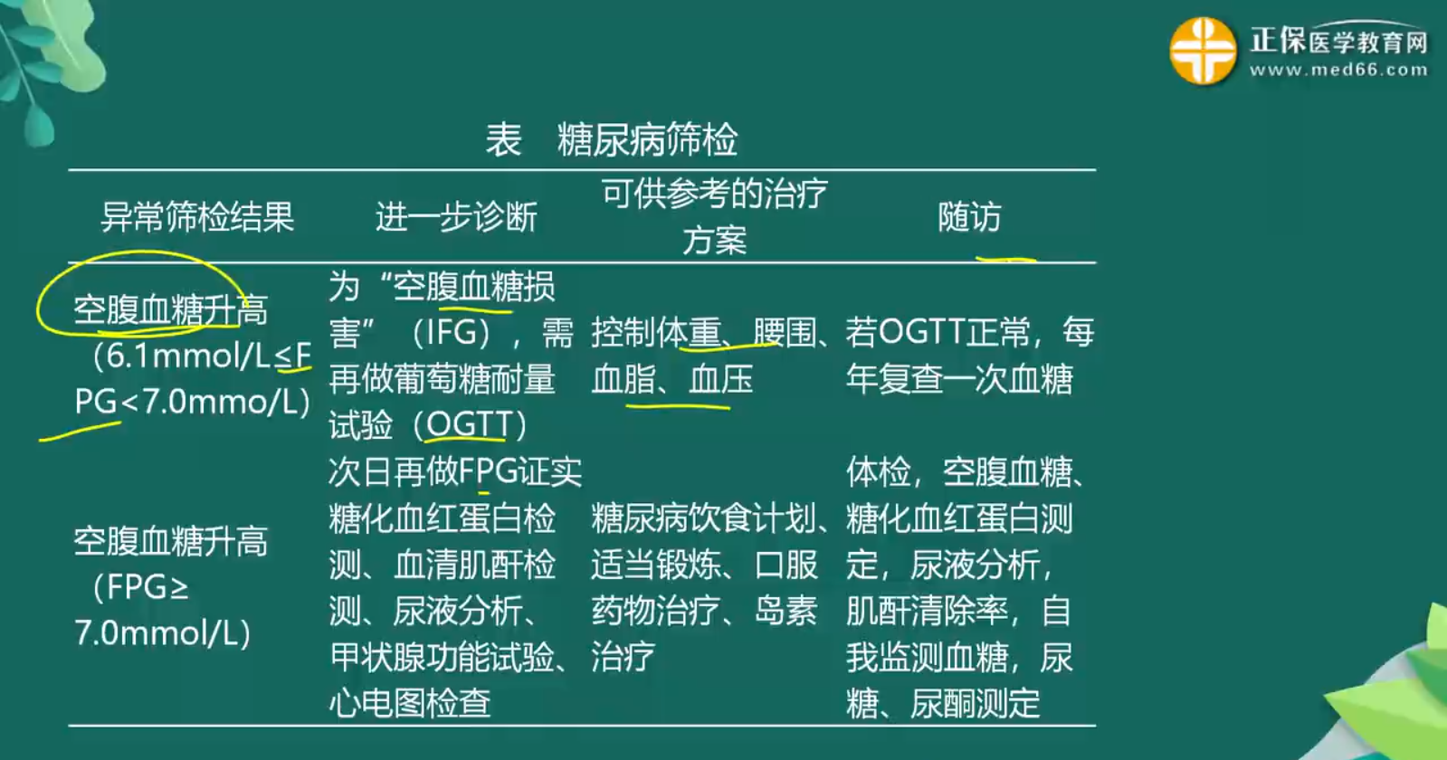 臨床預防知識點-2