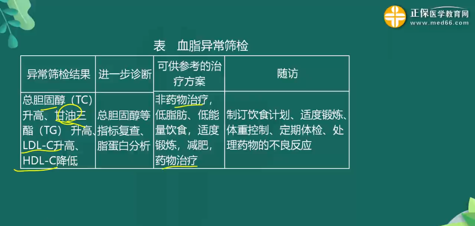 臨床預防知識點-3