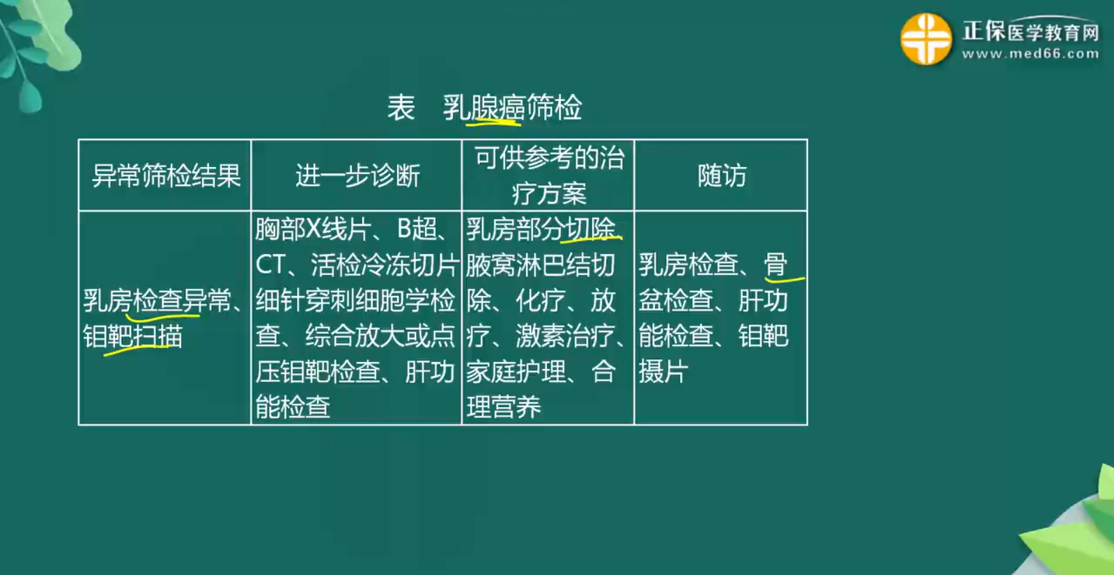 臨床預防知識點-4