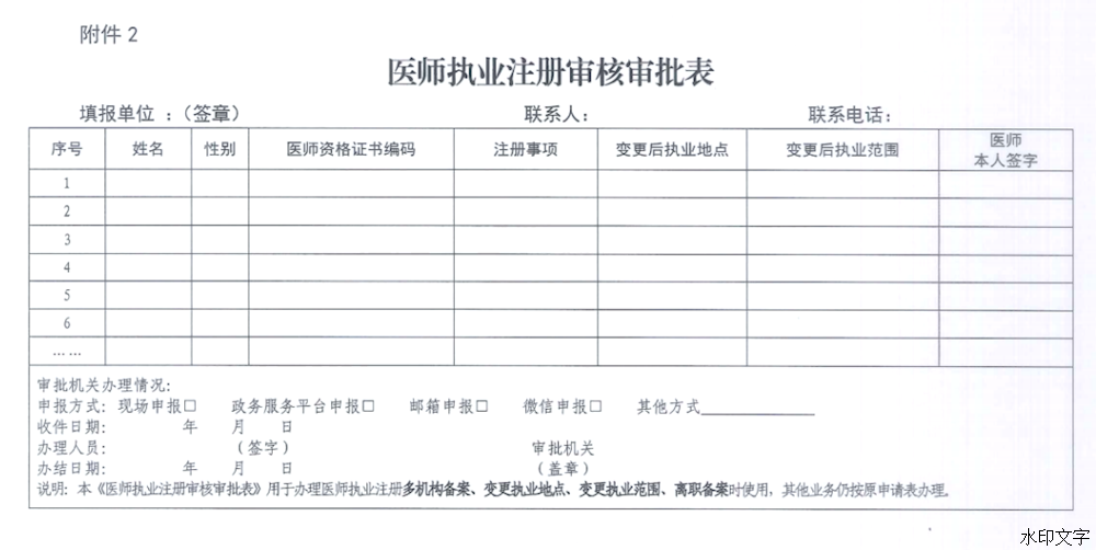 醫(yī)師執(zhí)業(yè)注冊(cè)審批表