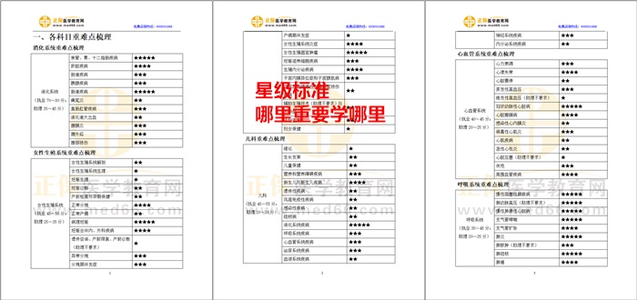 星級標(biāo)注，有的放矢-臨床醫(yī)師