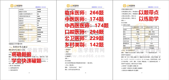 以題帶點，以練助學