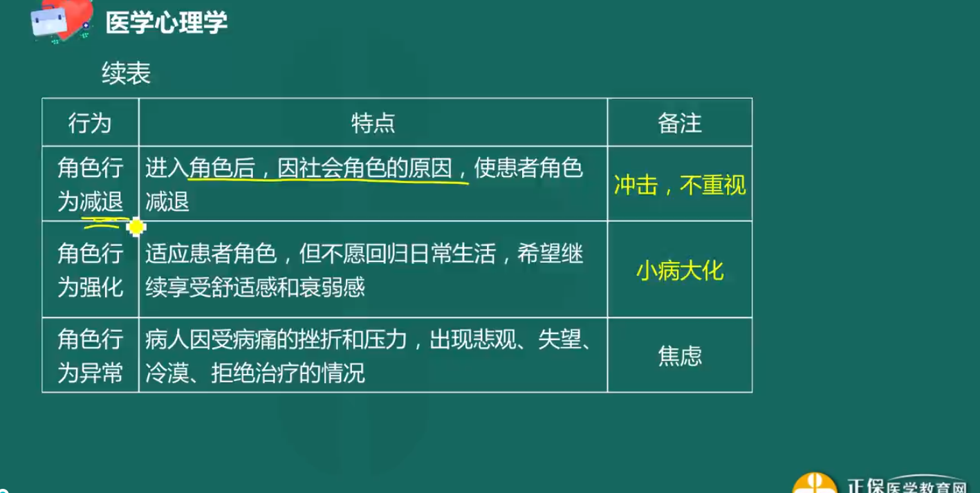 病好了還覺得自己有病是角色強(qiáng)化嗎