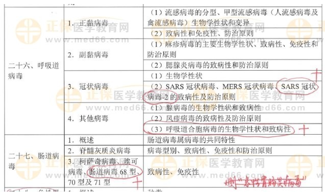 呼吸道、腸道病毒新增內(nèi)容