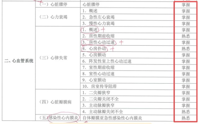 難度變動