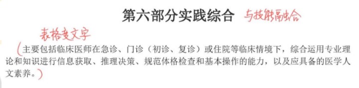 實踐綜合變動內(nèi)容