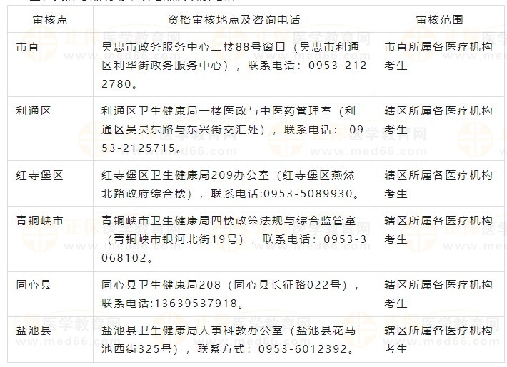 吳忠考點2024醫(yī)師資格考試現場審核地點及聯(lián)系電話