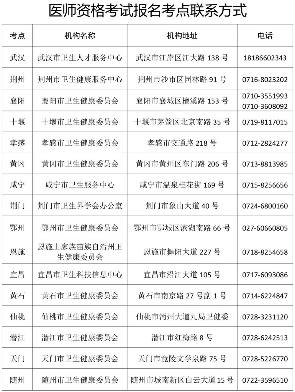 醫(yī)師資格考試報名考點聯(lián)系方式