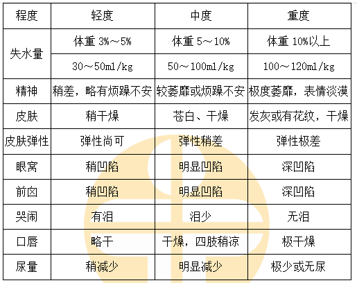 兒科主治
