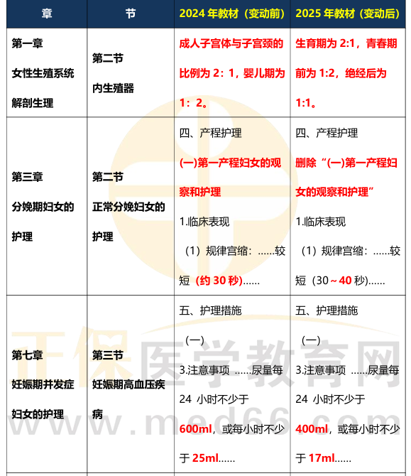 婦產(chǎn)科 婦產(chǎn)科