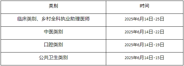 實(shí)踐技能考試 實(shí)踐技能考試