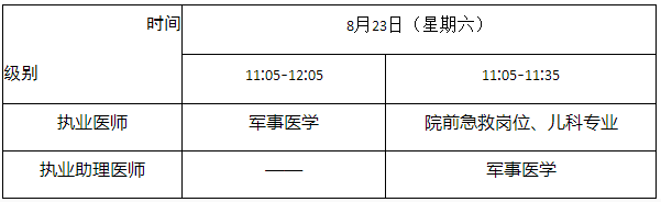 計(jì)算機(jī)化考試加試部分 計(jì)算機(jī)化考試加試部分